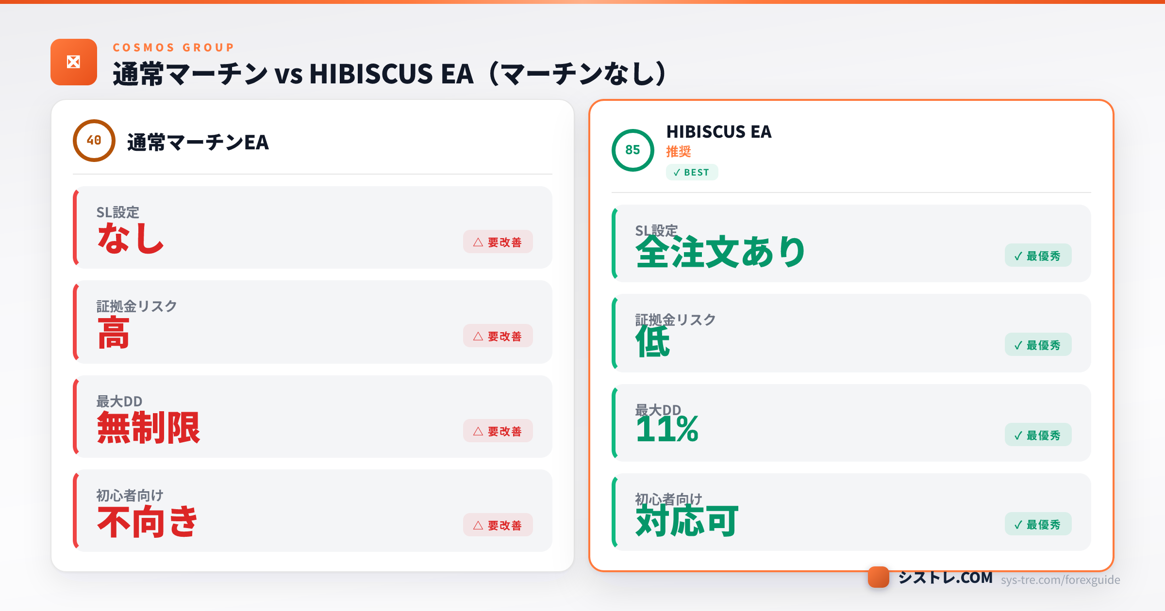 通常マーチンEAとHIBISCUS EA（マーチンなし）の比較図